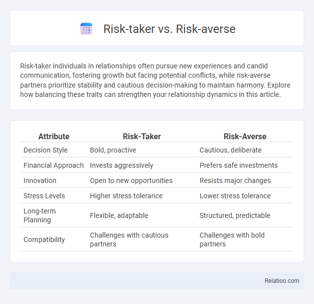 Risk-taker vs. Risk-averse - What is The Difference?