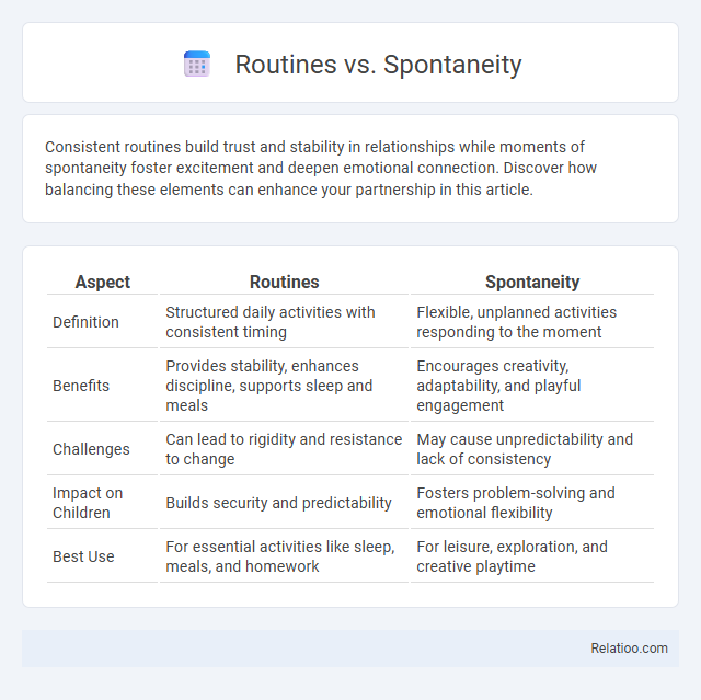 Routines vs. Spontaneity - What is The Difference?