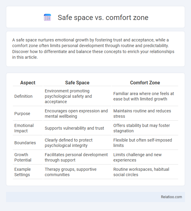 Safe space vs. comfort zone - What is The Difference?
