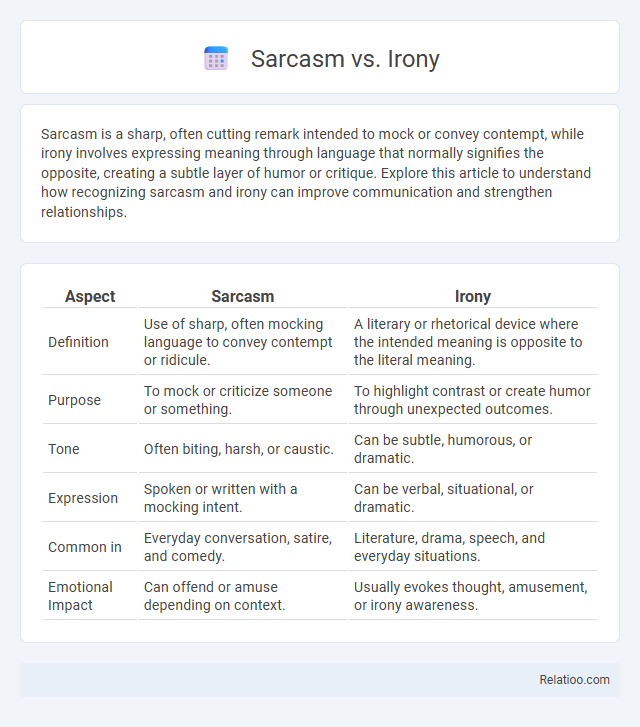 Sarcasm vs. Irony - What is The Difference?