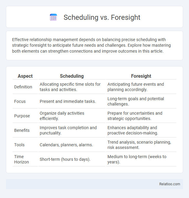 Scheduling vs. Foresight - What is The Difference?