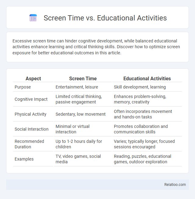 Screen Time vs. Educational Activities - What is The Difference?