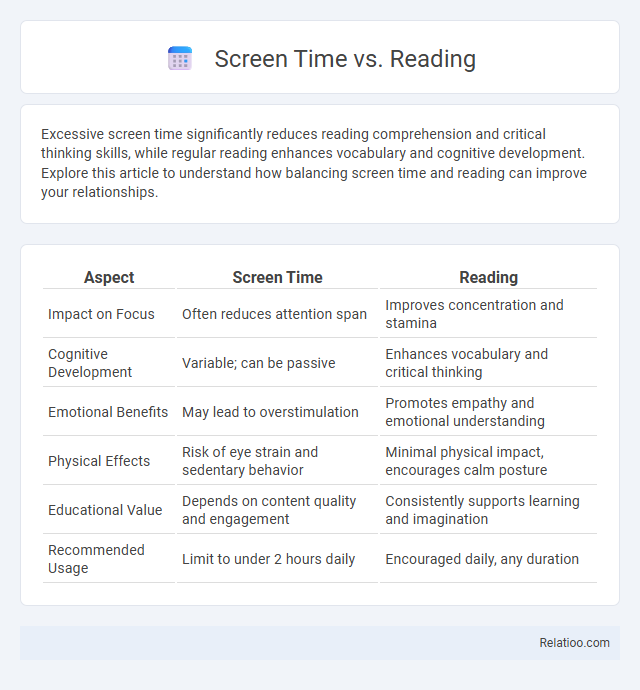 Screen Time vs. Reading - What is The Difference?
