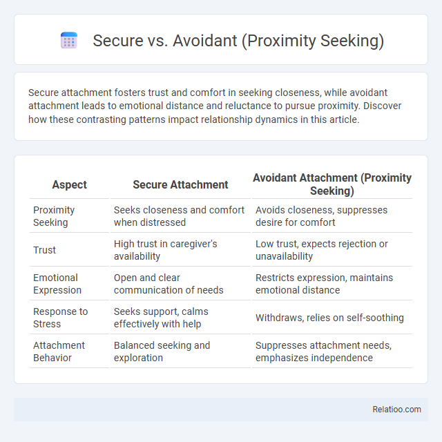 Secure vs. Avoidant (Proximity Seeking) - What is The Difference?