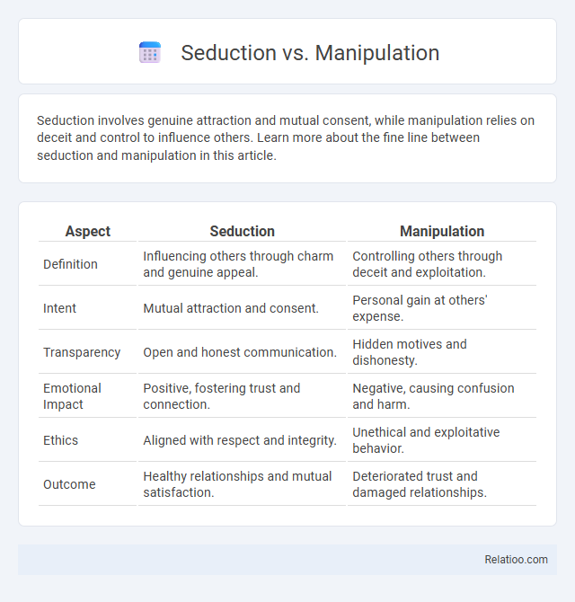 Seduction vs. Manipulation - What is The Difference?