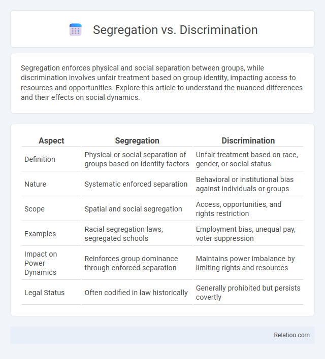 Segregation vs. Discrimination - What is The Difference?