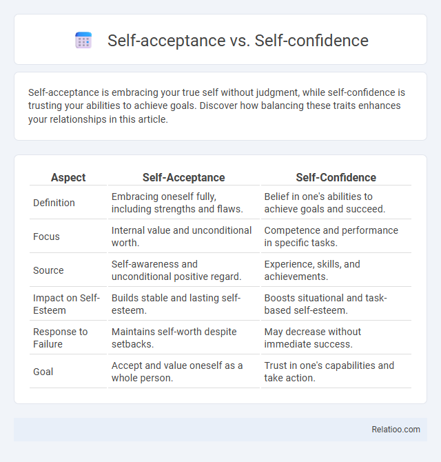 Self-acceptance vs. Self-confidence - What is The Difference?
