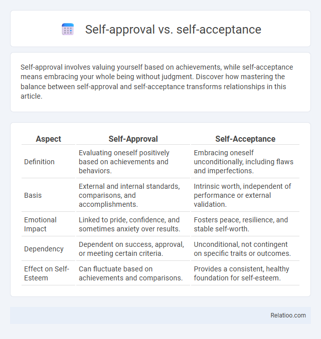 Self-approval vs. self-acceptance - What is The Difference?