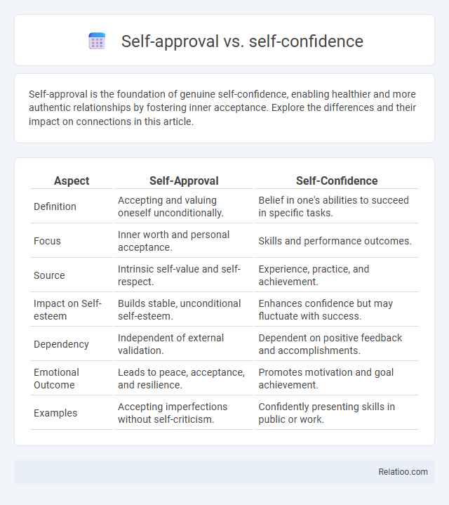 Self-approval vs. self-confidence - What is The Difference?