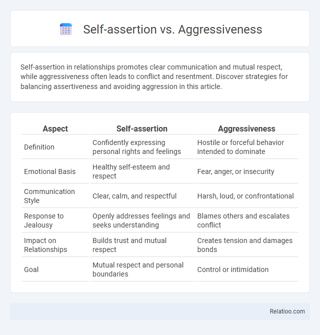Self-assertion vs. Aggressiveness - What is The Difference?