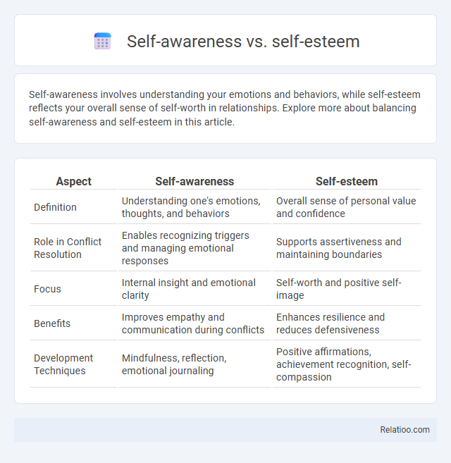 Self-awareness vs. self-esteem - What is The Difference?