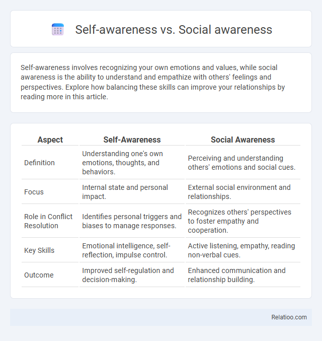 Self-awareness vs. Social awareness - What is The Difference?