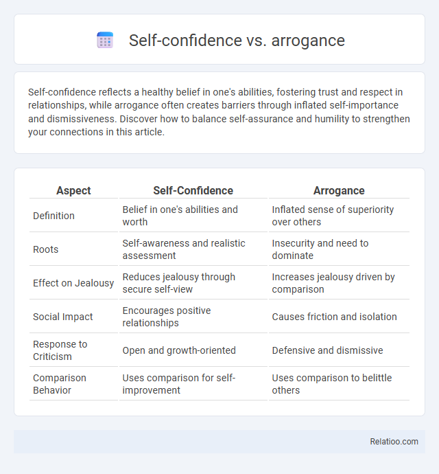 Self-confidence vs. arrogance - What is The Difference?