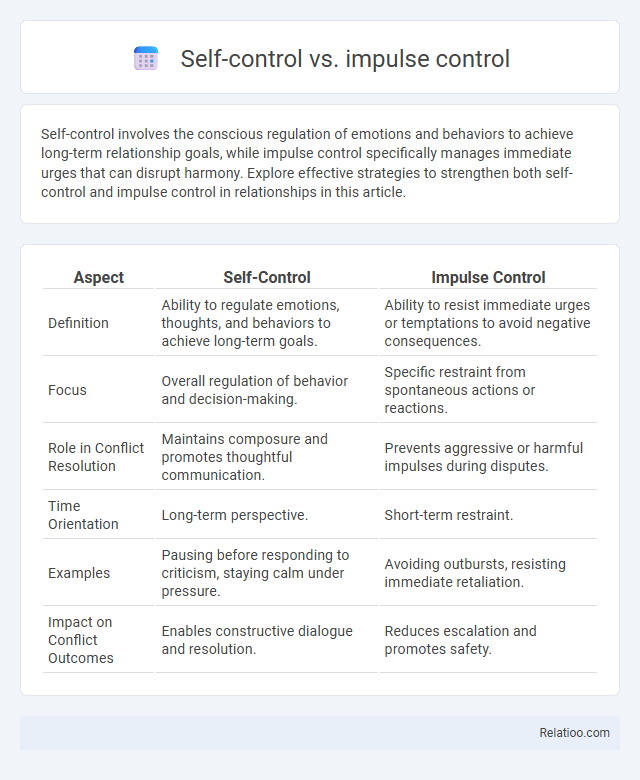 Self-control vs. impulse control - What is The Difference?