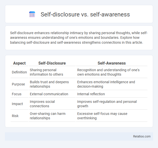 Self-disclosure vs. self-awareness - What is The Difference?