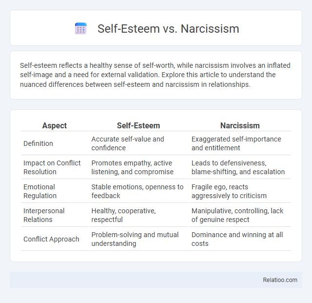 Self-Esteem vs. Narcissism - What is The Difference?