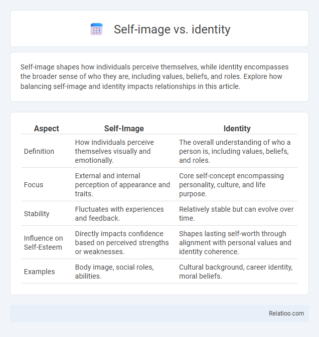 Self-image vs. identity - What is The Difference?