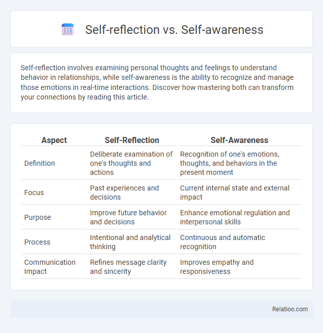 Self-reflection vs. Self-awareness - What is The Difference?
