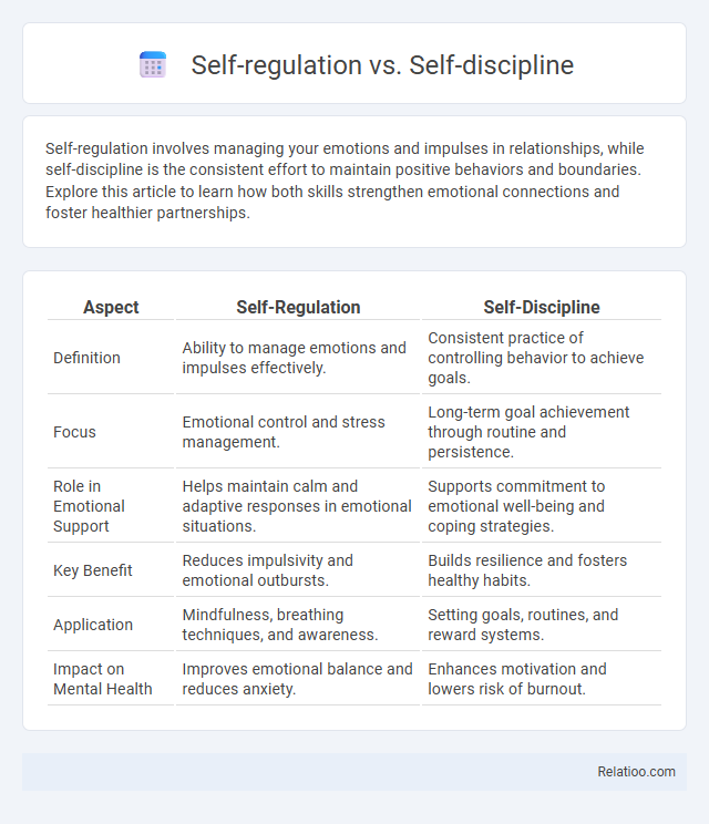 Self-regulation vs. Self-discipline - What is The Difference?