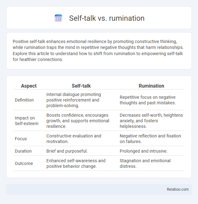 Self-talk vs. rumination - What is The Difference?