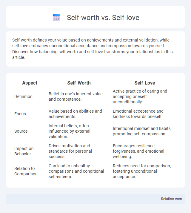 Self-worth vs. Self-love - What is The Difference?