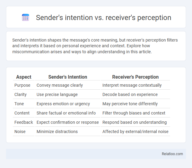 Sender's intention vs. receiver's perception - What is The Difference?
