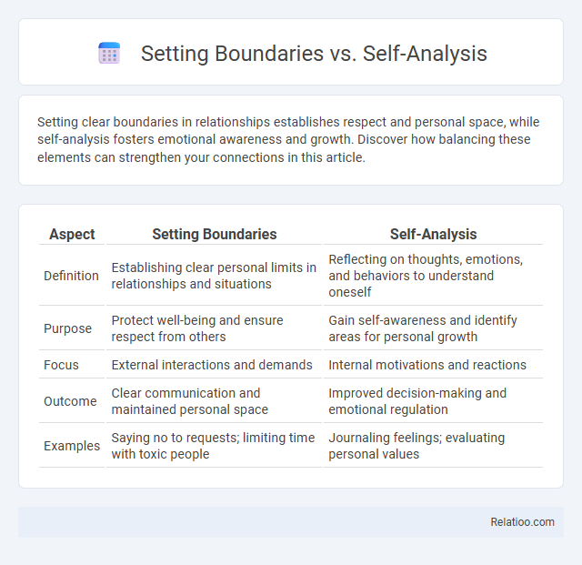 Setting Boundaries vs. Self-Analysis - What is The Difference?