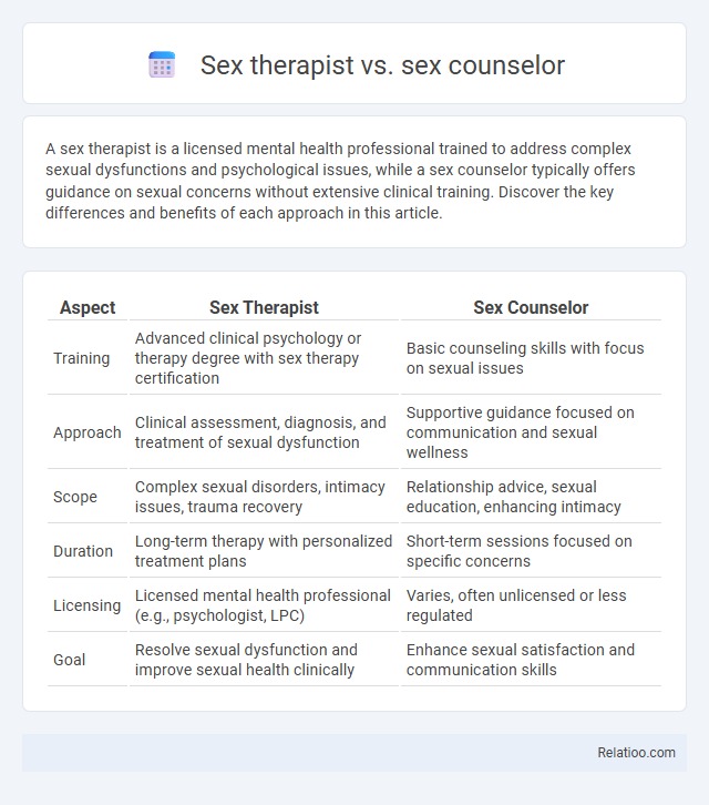Sex therapist vs. sex counselor - What is The Difference?