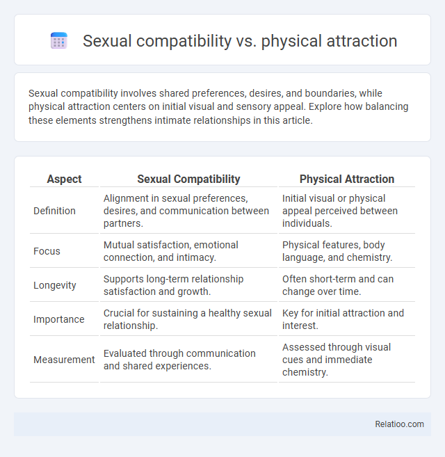 Sexual compatibility vs. physical attraction - What is The Difference?