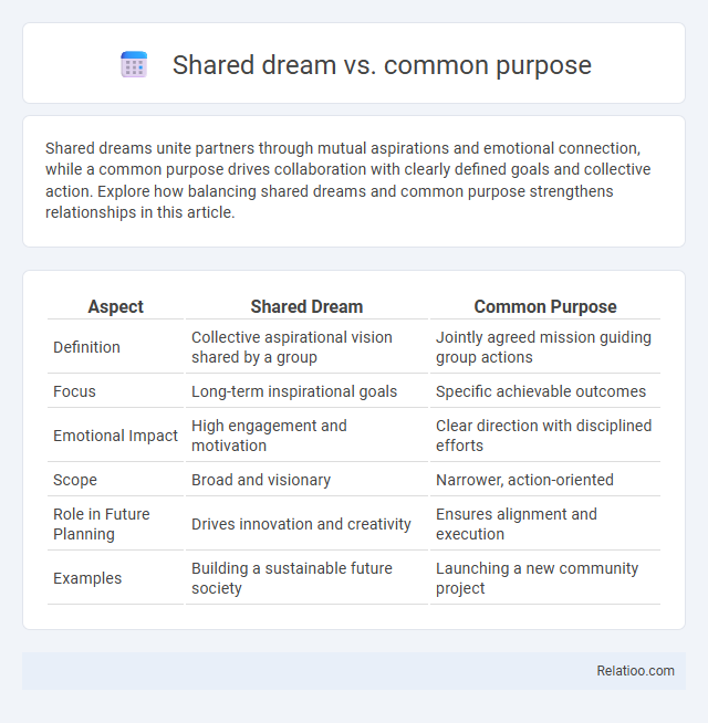 Shared dream vs. common purpose - What is The Difference?