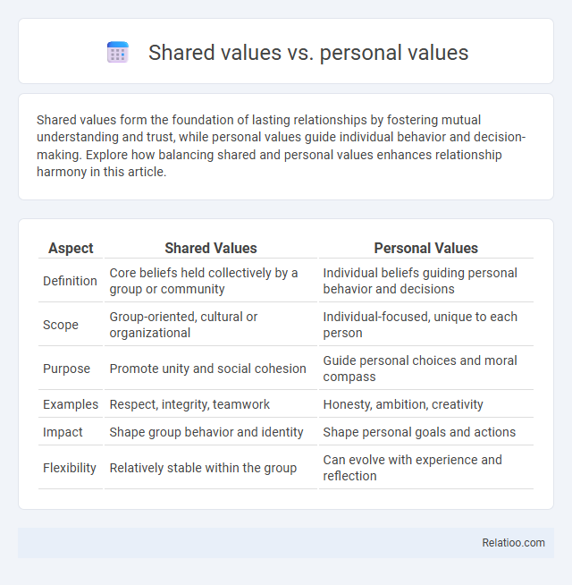Shared values vs. personal values - What is The Difference?
