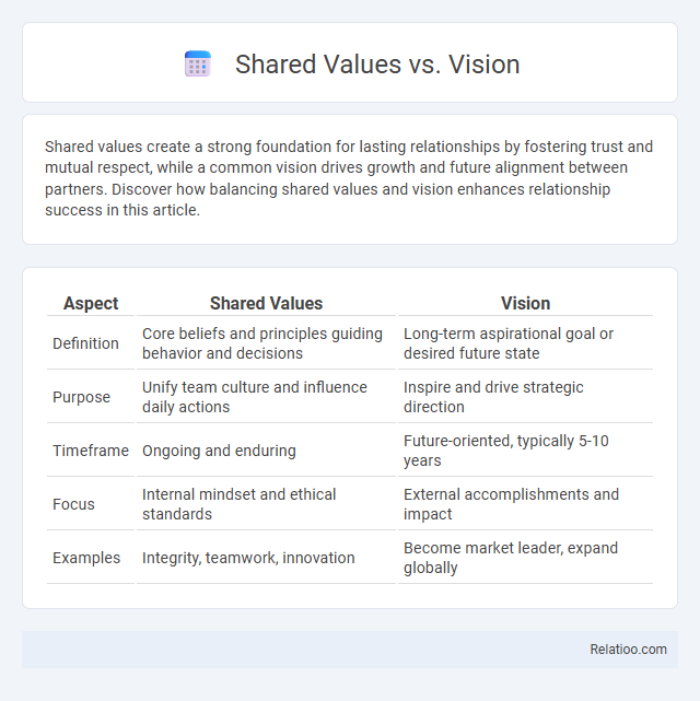 Shared Values vs. Vision - What is The Difference?