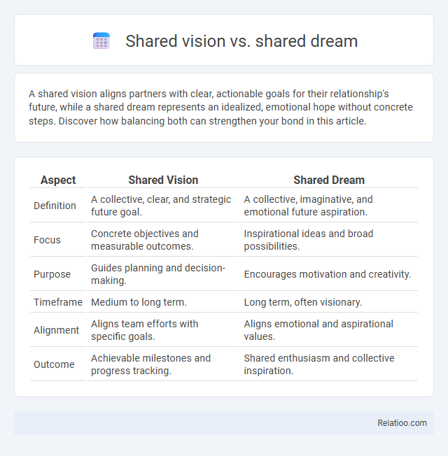 Shared vision vs. shared dream - What is The Difference?