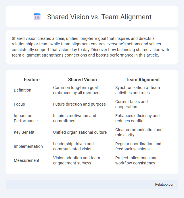 Shared Vision vs. Team Alignment - What is The Difference?