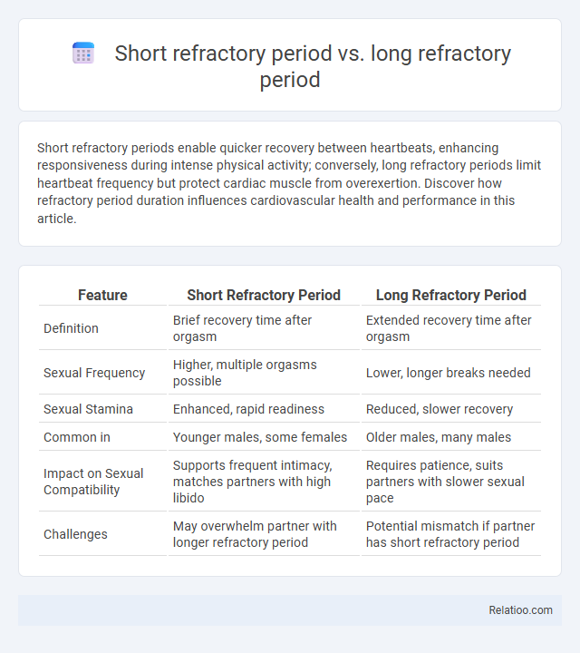 Short refractory period vs. long refractory period - What is The Difference?