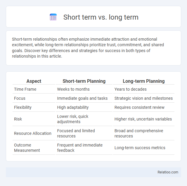 Short term vs. long term - What is The Difference?