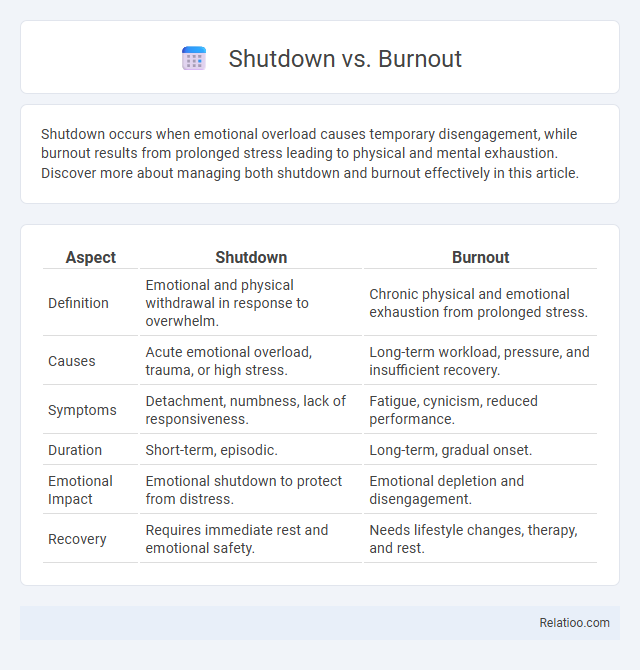 Shutdown vs. Burnout - What is The Difference?