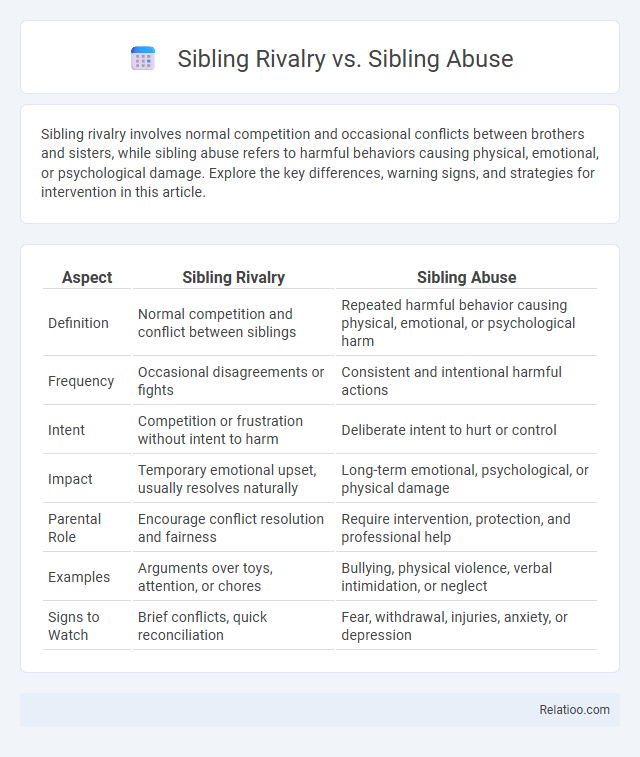 Sibling Rivalry vs. Sibling Abuse - What is The Difference?