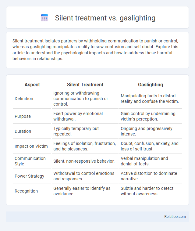 Silent treatment vs. gaslighting - What is The Difference?