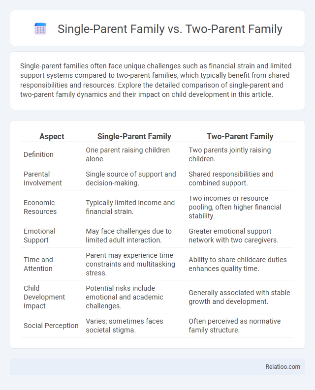 Single-Parent Family vs. Two-Parent Family - What is The Difference?