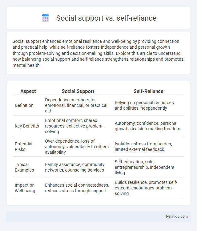 Social support vs. self-reliance - What is The Difference?