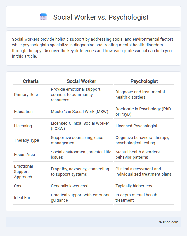 Social Worker vs. Psychologist - What is The Difference?