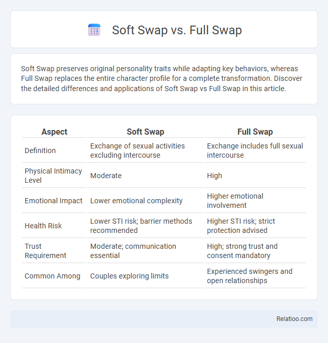 Soft Swap vs. Full Swap - What is The Difference?