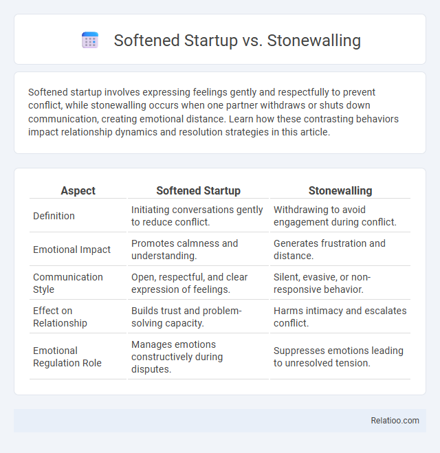Softened Startup vs. Stonewalling - What is The Difference?
