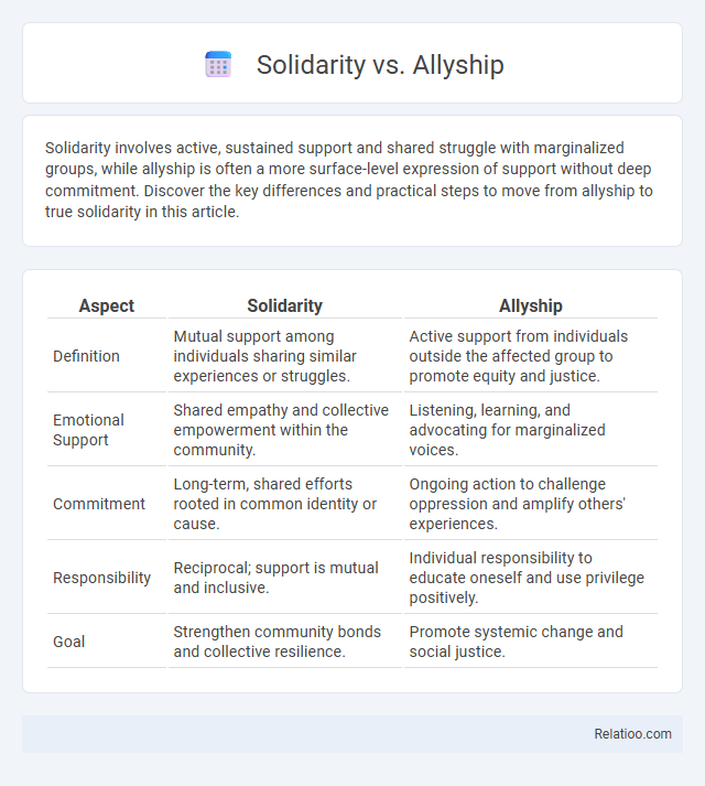 Solidarity vs. Allyship - What is The Difference?