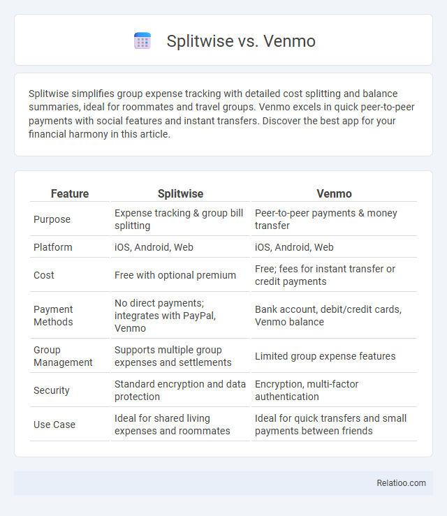 Splitwise vs. Venmo - What is The Difference?