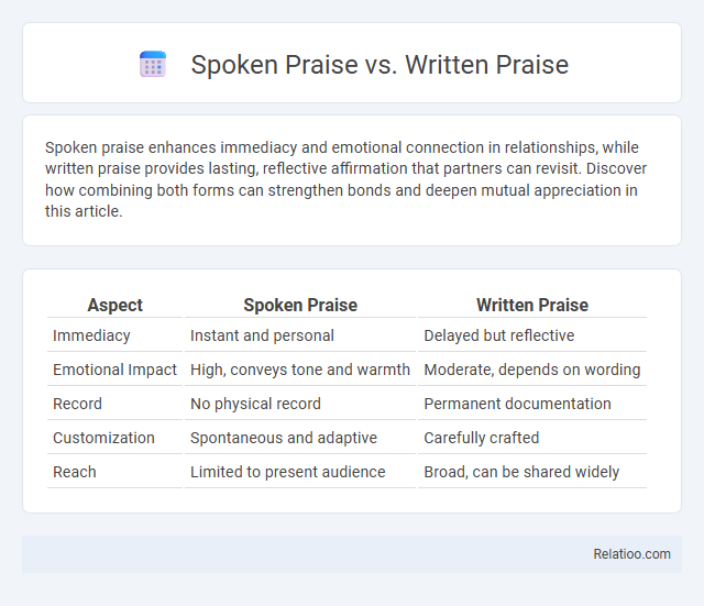 Spoken Praise vs. Written Praise - What is The Difference?