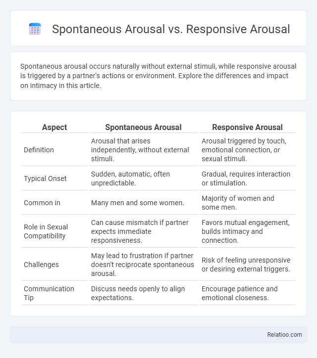 Spontaneous Arousal vs. Responsive Arousal - What is The Difference?