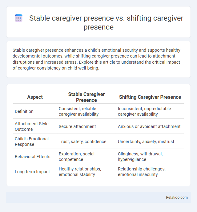 Stable caregiver presence vs. shifting caregiver presence - What is The Difference?