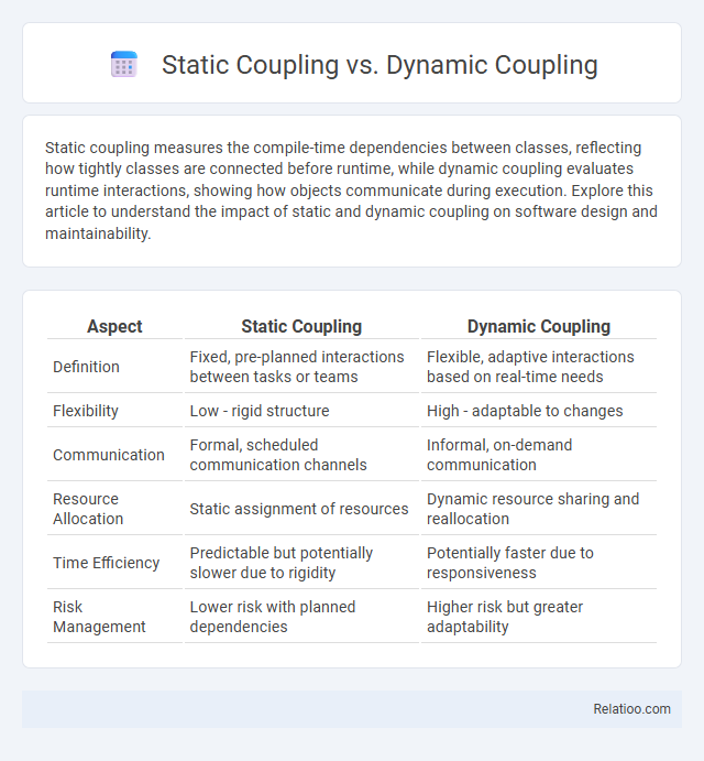 Static Coupling vs. Dynamic Coupling - What is The Difference?